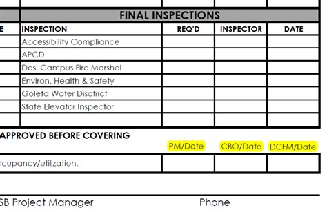 fullerton building and safety|Building Permits & Inspections .